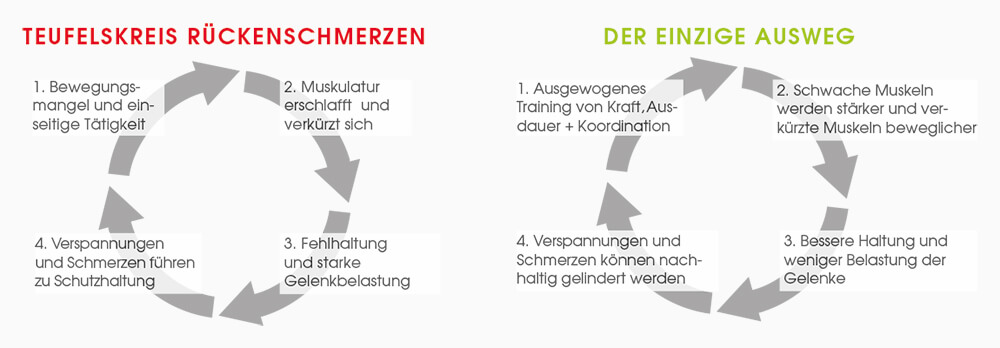 Rückengrafik
